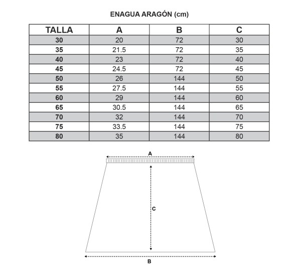 Enagua Aragón Guía de tallas